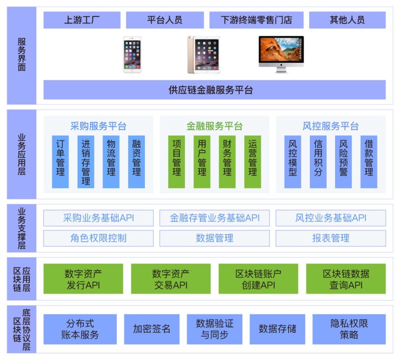 深圳供应链管理：如何构建高效网络