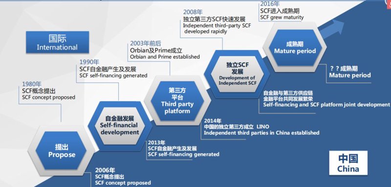 报关清关新手指南：如何快速通关